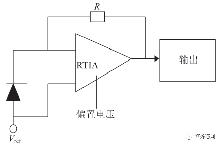 大气环境监测卫星宽幅成像仪高性能碲镉汞红外探测芯片