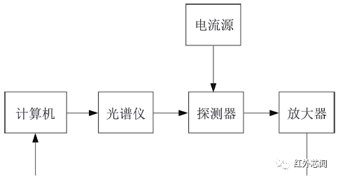 大气环境监测卫星宽幅成像仪高性能碲镉汞红外探测芯片