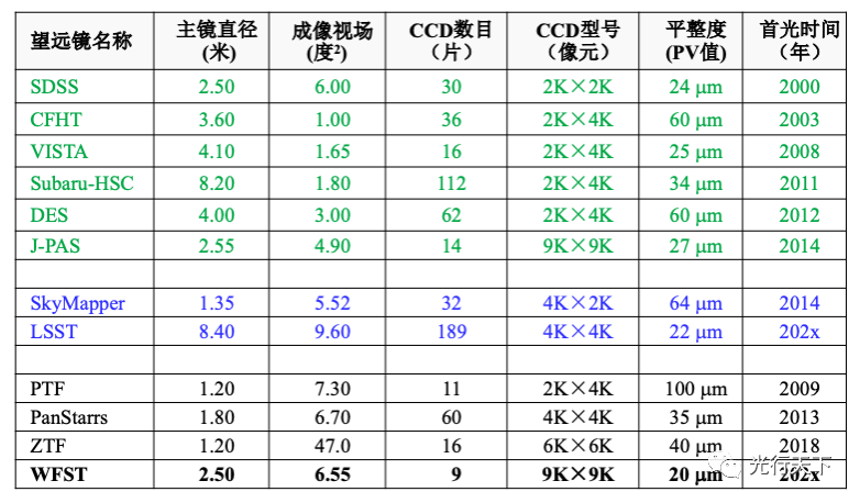 大视场相机 | 大靶面拼接焦面测量技术取得进展