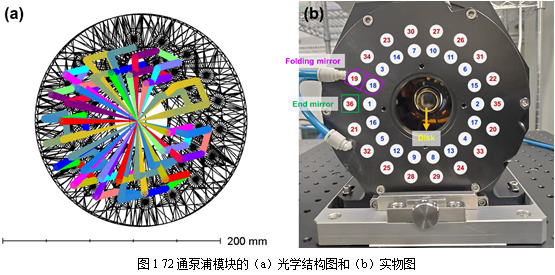 封面 | 锁模薄片激光器，助力高能超快激光