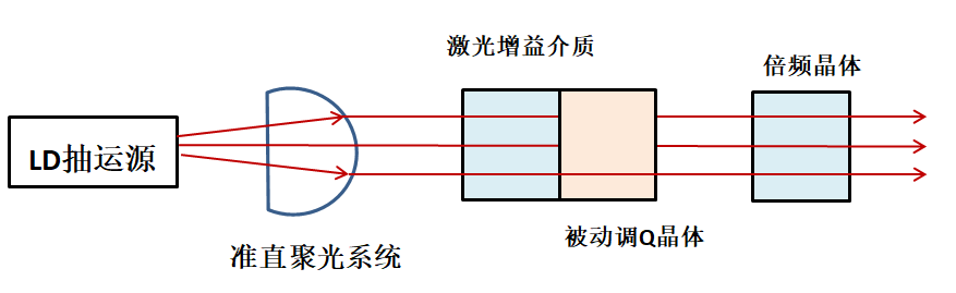 固体微片激光器有哪些特点