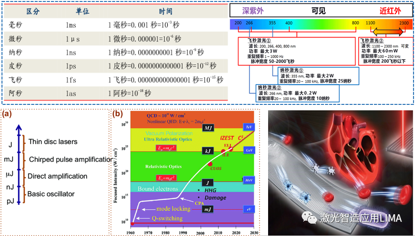 激光风云——人类奇迹之超强超短脉冲激光