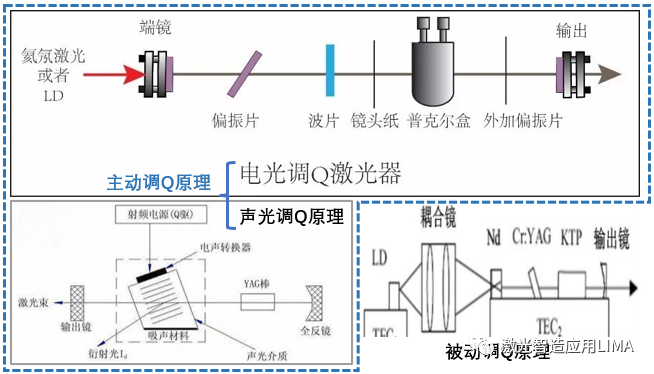 激光风云——人类奇迹之超强超短脉冲激光