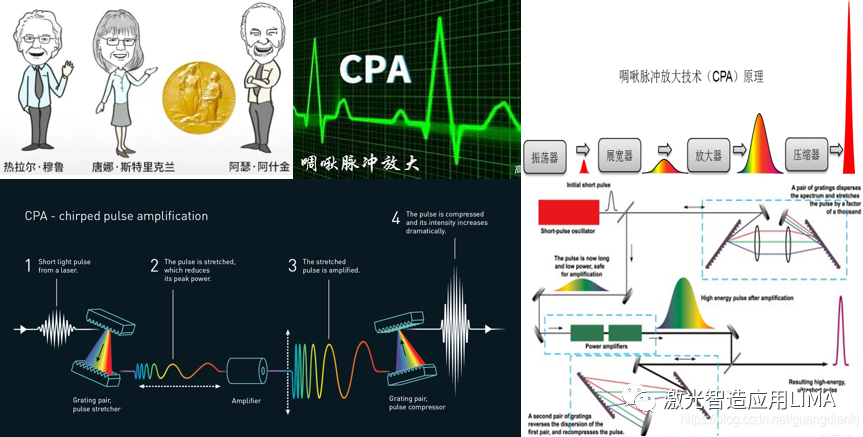 激光风云——人类奇迹之超强超短脉冲激光