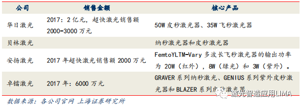 激光风云——人类奇迹之超强超短脉冲激光