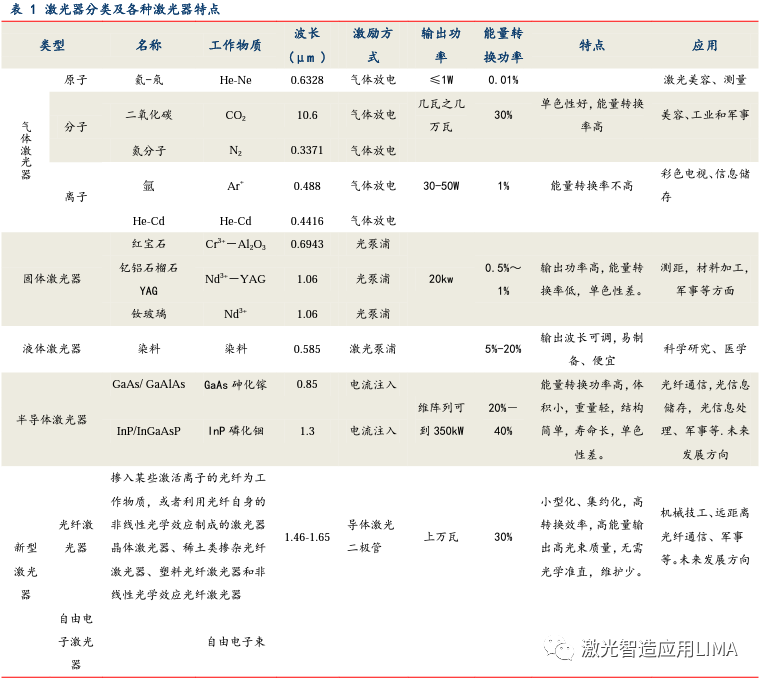 激光风云——人类奇迹之超强超短脉冲激光