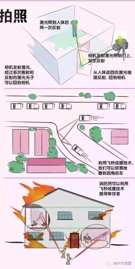 技术前沿：飞秒激光