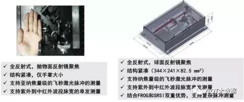 技术前沿：飞秒激光