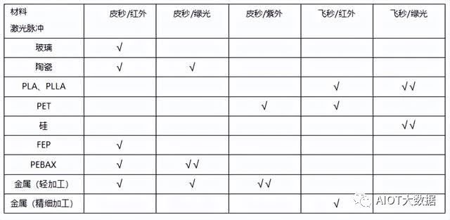 技术前沿：飞秒激光