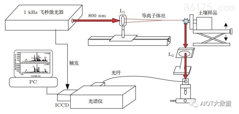 技术前沿：飞秒激光