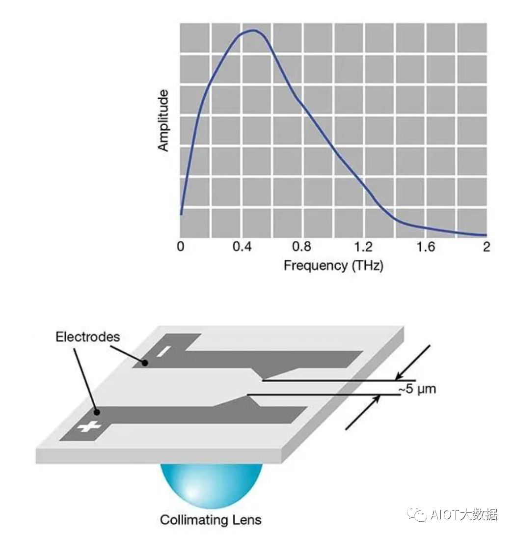 技术前沿：飞秒激光