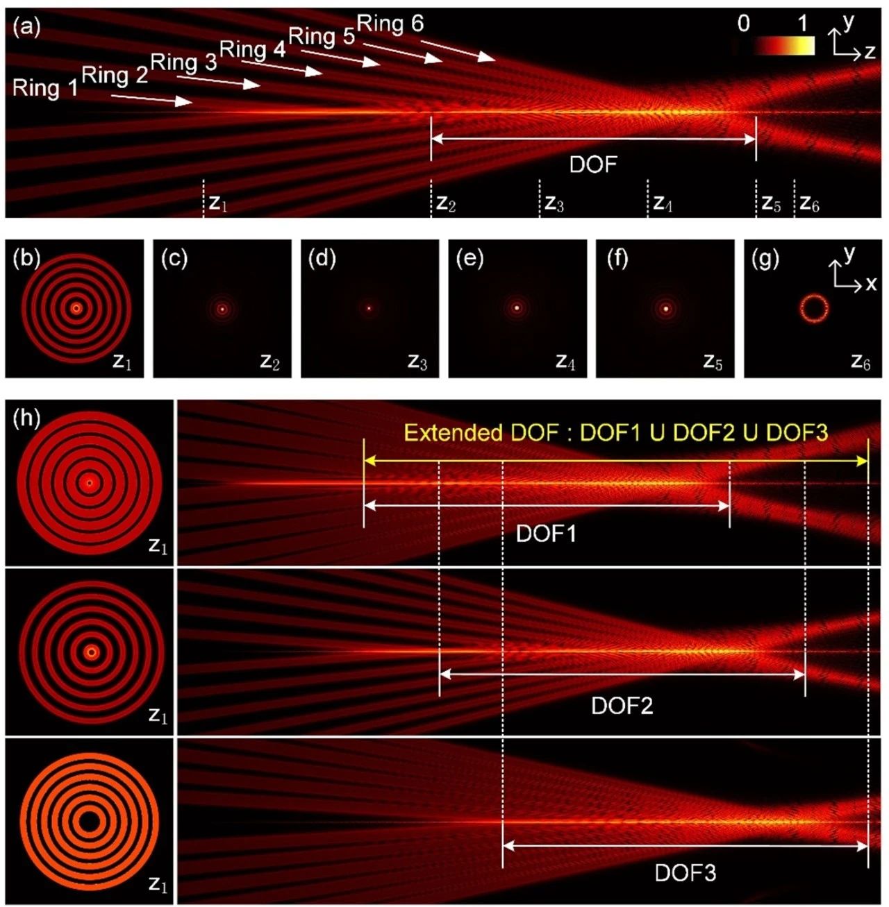 JPhys Photonics编辑优选：一种抗湍流传输的稳定结构光束