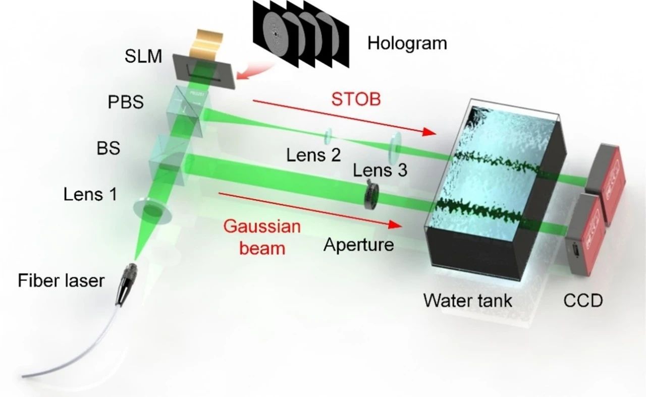 JPhys Photonics编辑优选：一种抗湍流传输的稳定结构光束