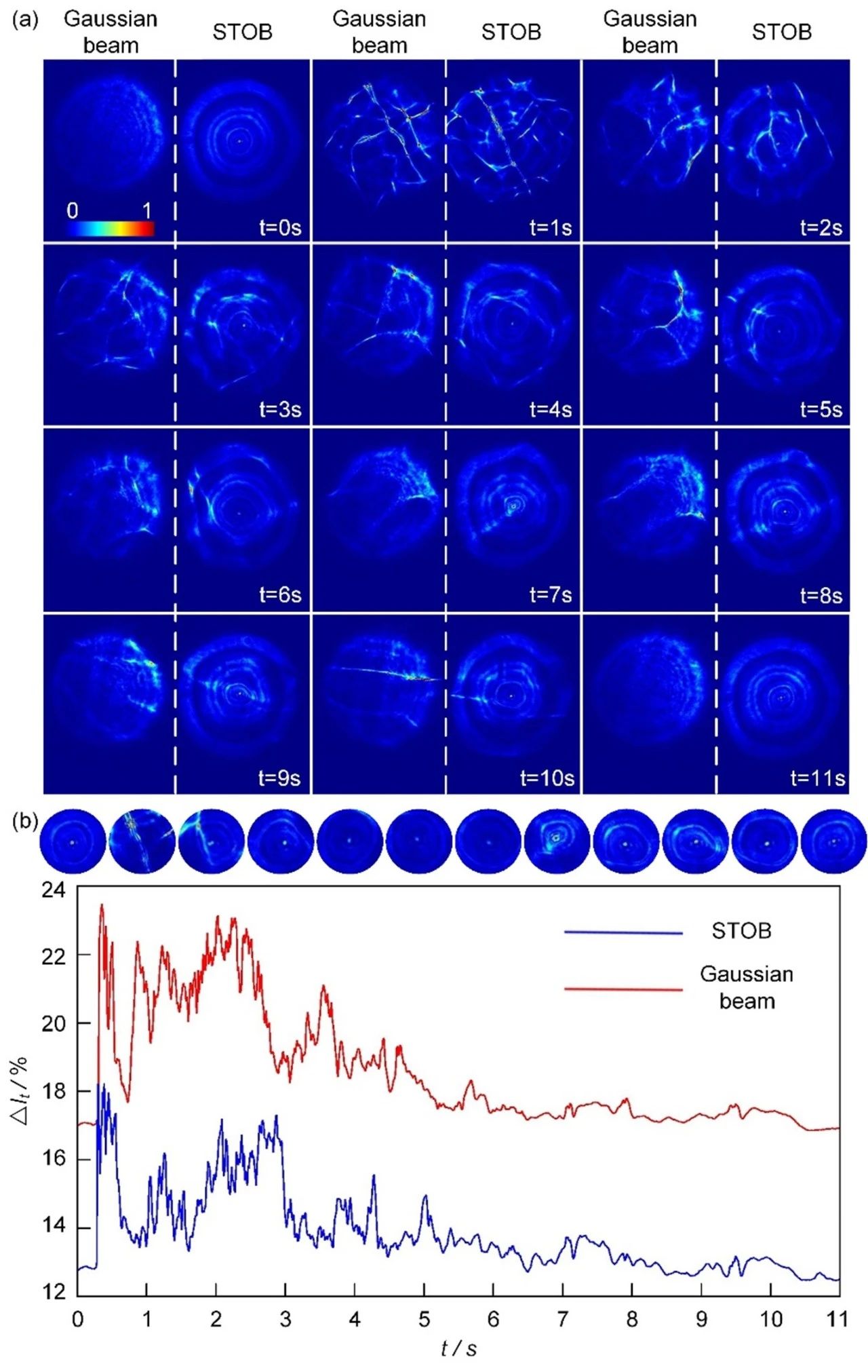 JPhys Photonics编辑优选：一种抗湍流传输的稳定结构光束