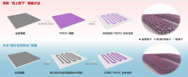 量子快报 | 中国科学技术大学潘建伟院士、苑震生教授团队：利用超冷原子量子模拟器精确测定量子临界点