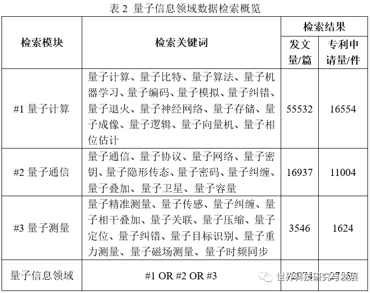 量子信息领域的国家战略布局与研发态势分析