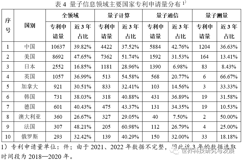 量子信息领域的国家战略布局与研发态势分析