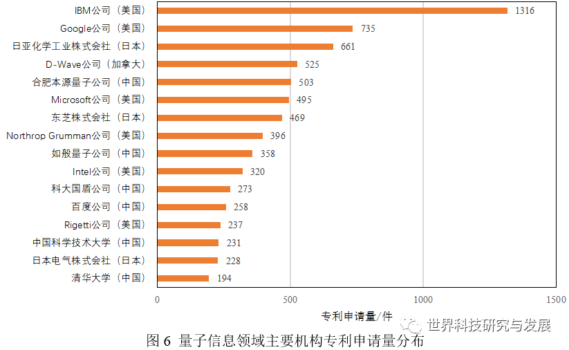 量子信息领域的国家战略布局与研发态势分析