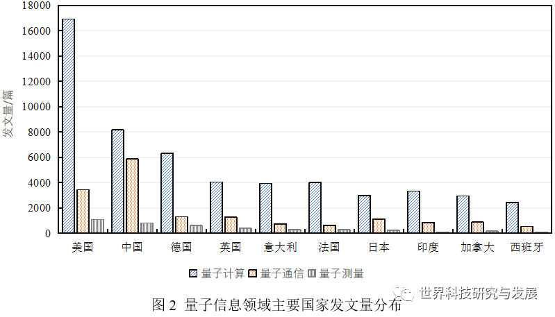 量子信息领域的国家战略布局与研发态势分析