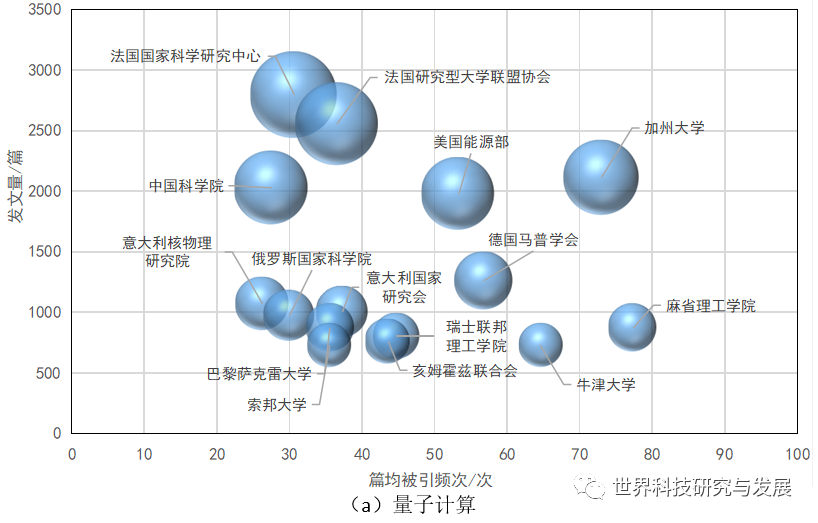 量子信息领域的国家战略布局与研发态势分析