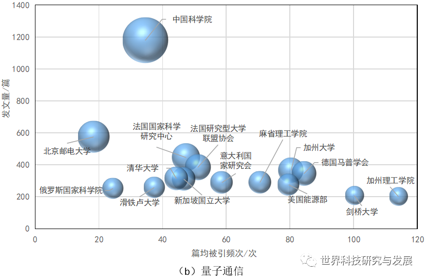 量子信息领域的国家战略布局与研发态势分析