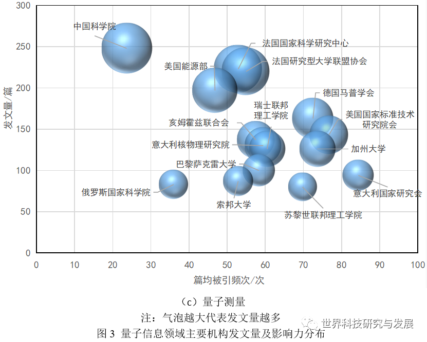 量子信息领域的国家战略布局与研发态势分析