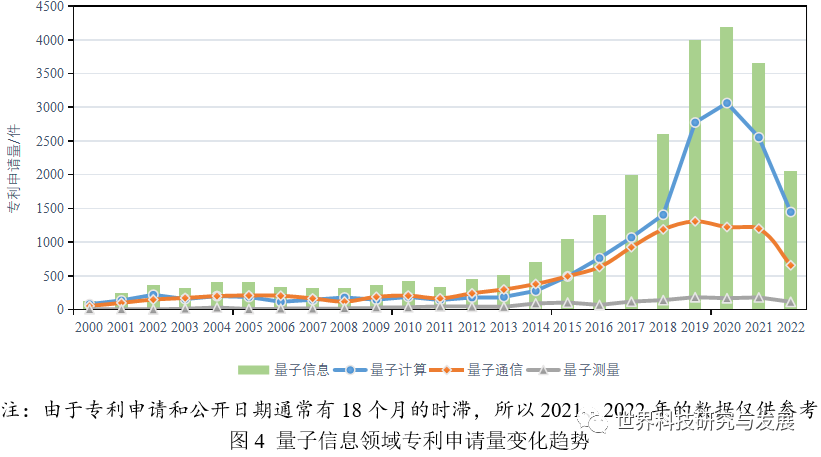 量子信息领域的国家战略布局与研发态势分析