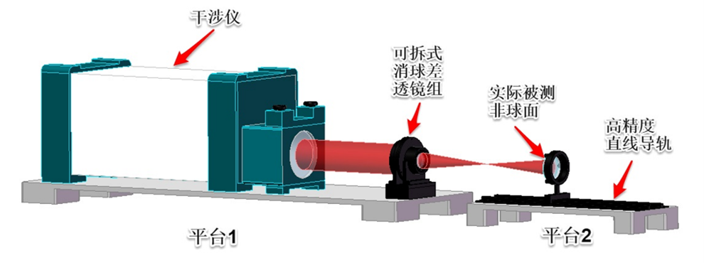 Light Adv. Manuf.|参数测量提效非球面加工