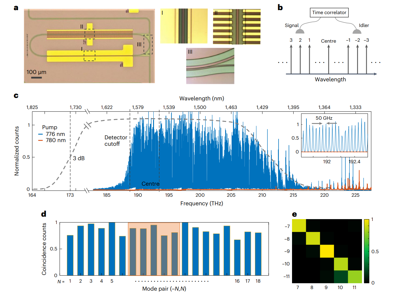 Nature Photonics-量子光学频率梳 | 合成维度-铌酸锂微谐振器