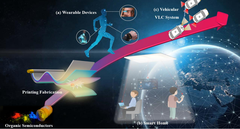 OLED的新机遇：下一代可见光通信 | Advanced Photonics Nexus