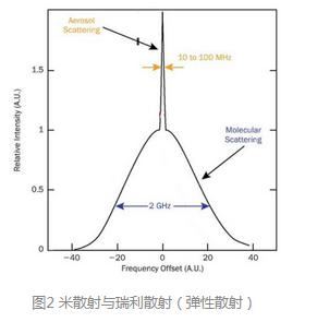 微片激光器，开辟气象雷达探测的新天地