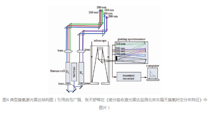 微片激光器，开辟气象雷达探测的新天地