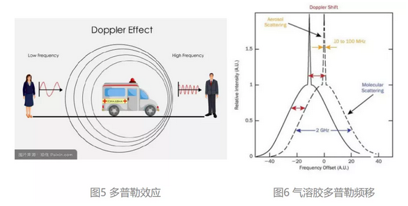 微片激光器，开辟气象雷达探测的新天地