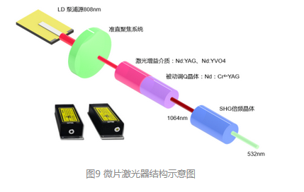 微片激光器，开辟气象雷达探测的新天地