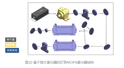 微片激光器，开辟气象雷达探测的新天地