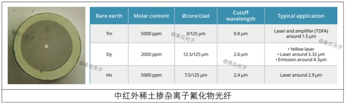 中红外光纤激光技术及应用