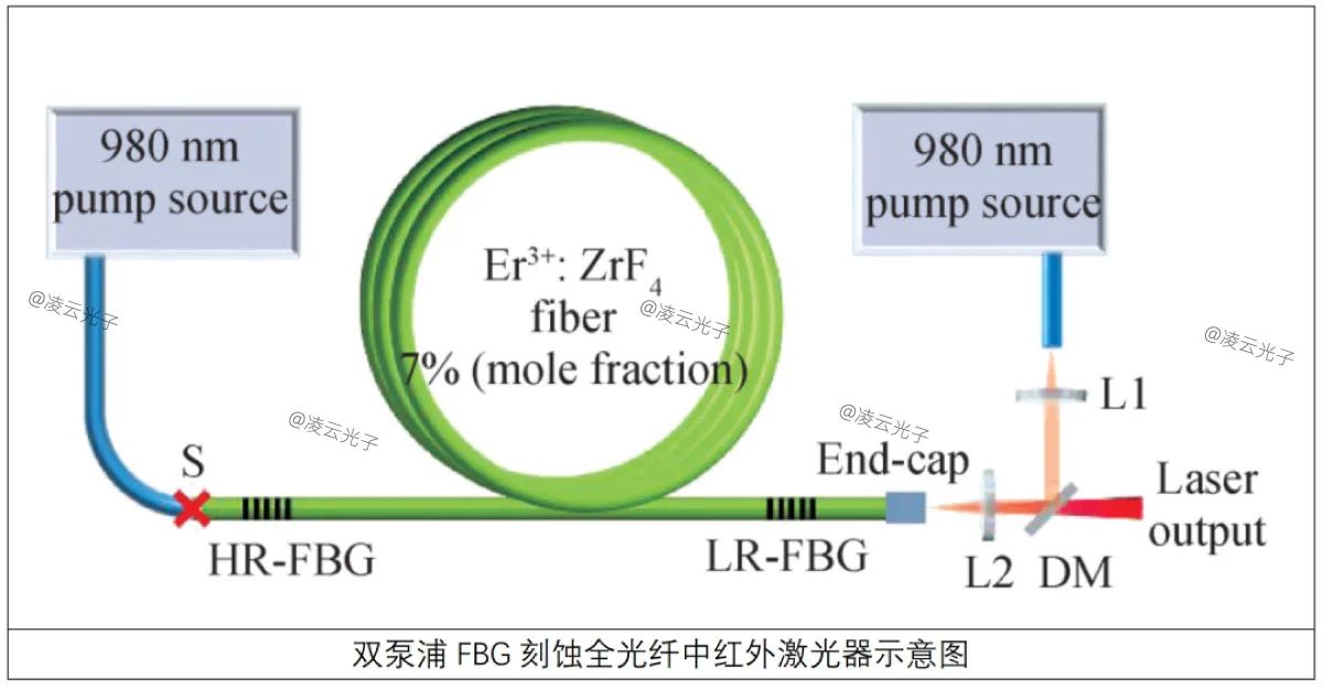 中红外光纤激光技术及应用