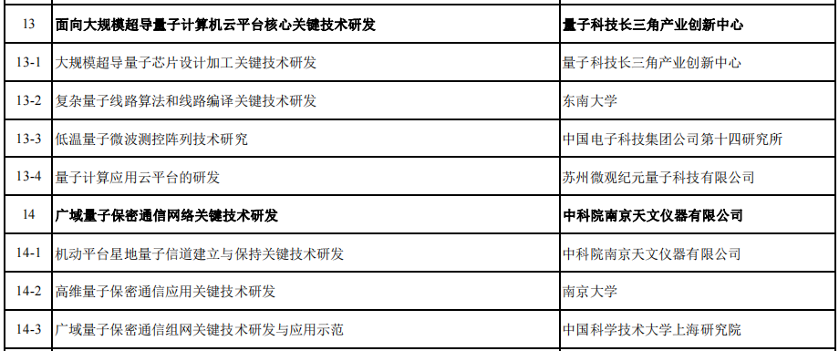 周报 | 2025，国际量子科学技术年？；河南建设中原量子谷