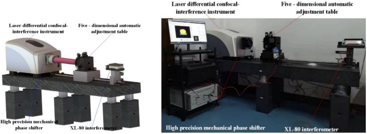 专题亮点｜一“仪”在手，多“参”皆有：激光差动共焦干涉仪