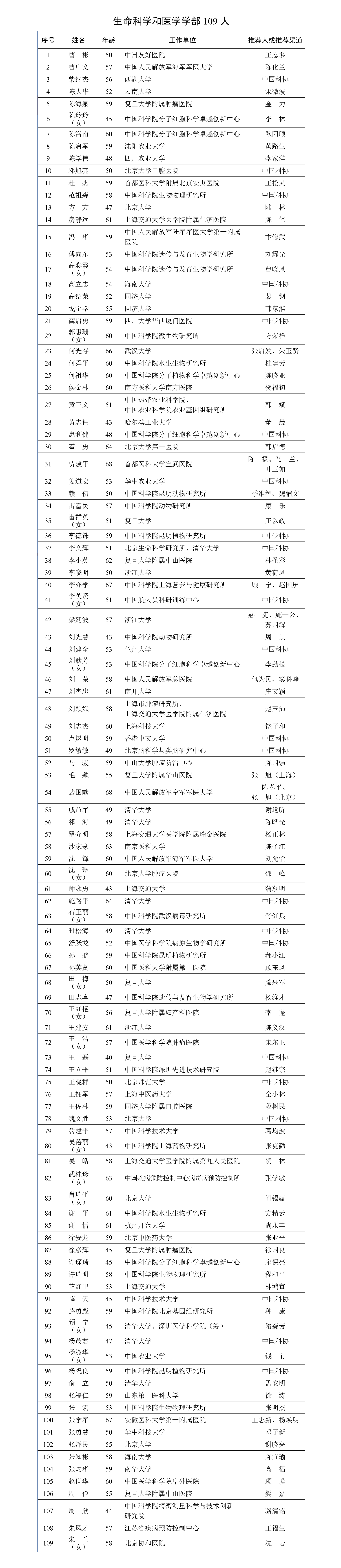 2023两院院士增选有效候选人名单公布！