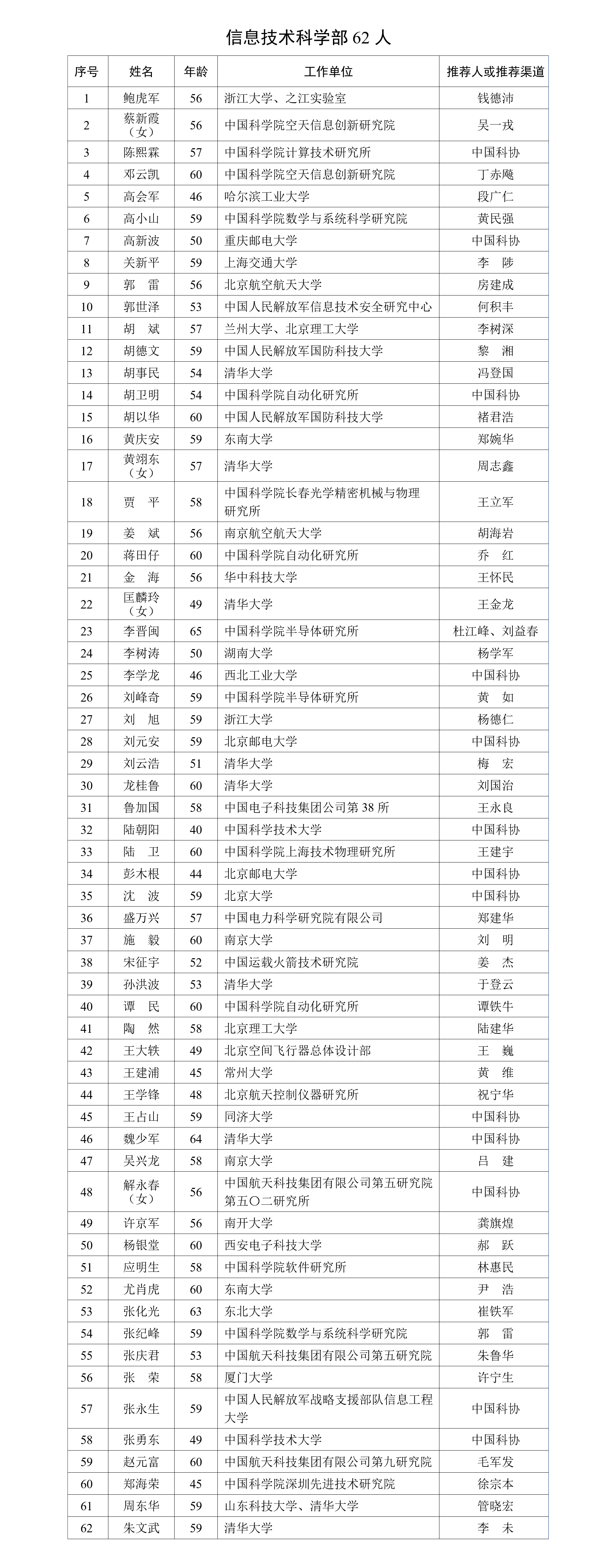 2023两院院士增选有效候选人名单公布！