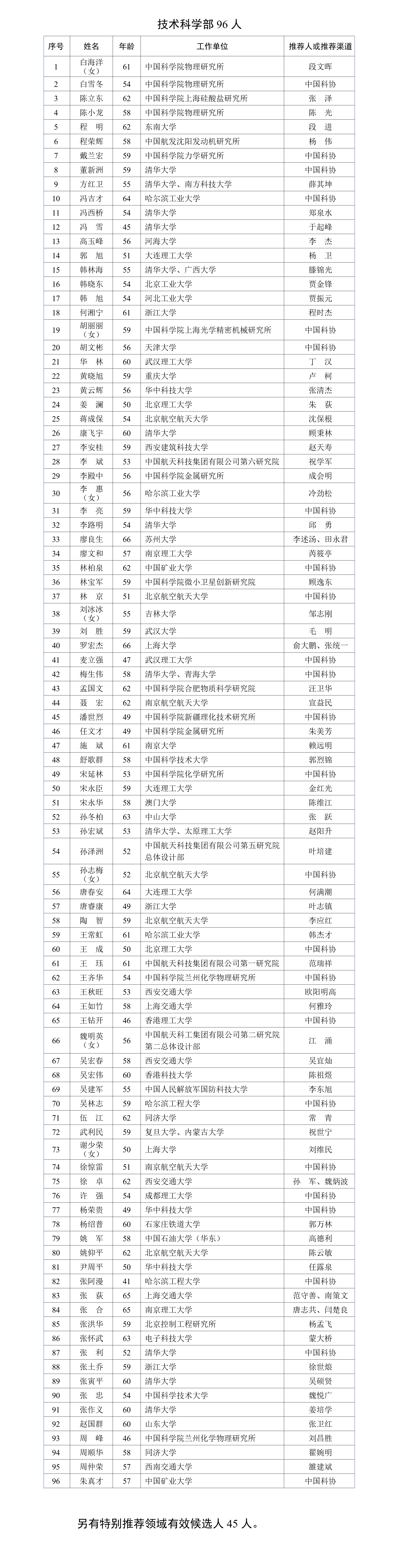 2023两院院士增选有效候选人名单公布！