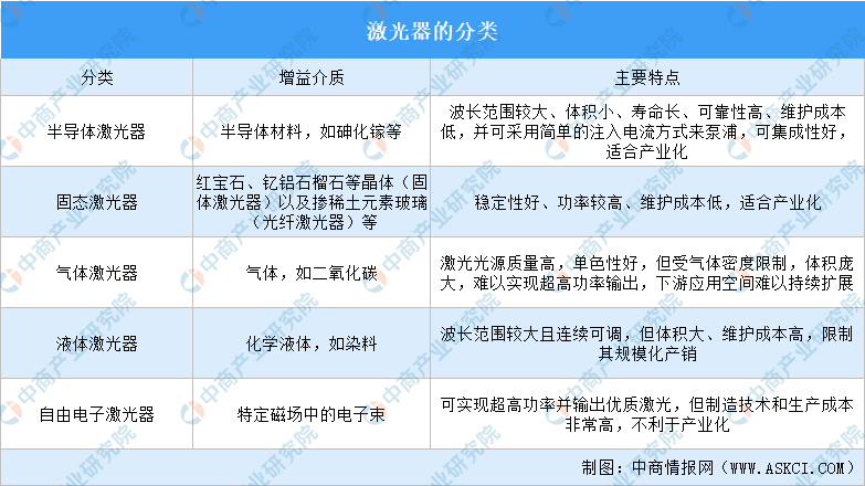 2023年中国激光器行业市场前景及投资研究报告