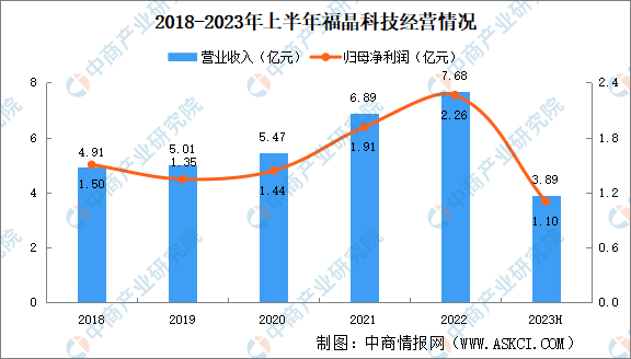 2023年中国激光器行业市场前景及投资研究报告