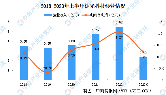 2023年中国激光器行业市场前景及投资研究报告