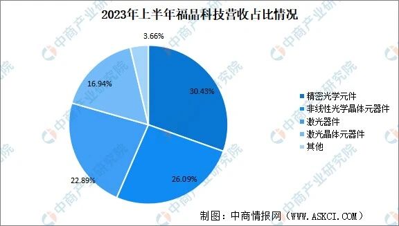 2023年中国激光器行业市场前景及投资研究报告