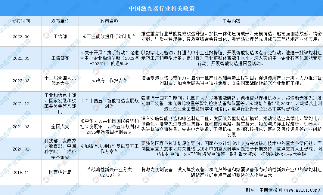 2023年中国激光器行业市场前景及投资研究报告