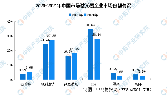 2023年中国激光器行业市场前景及投资研究报告