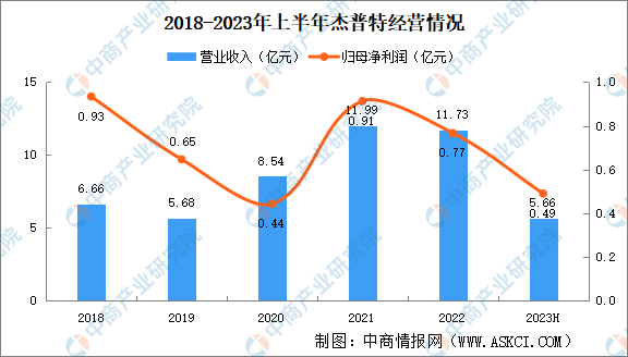 2023年中国激光器行业市场前景及投资研究报告