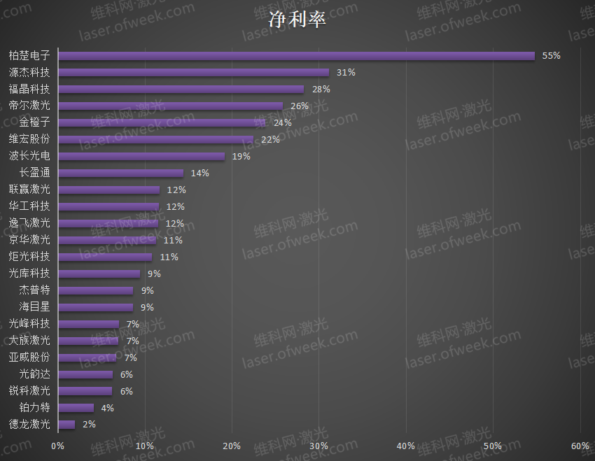 2023上半年业绩排名 29家激光企业表现如何？